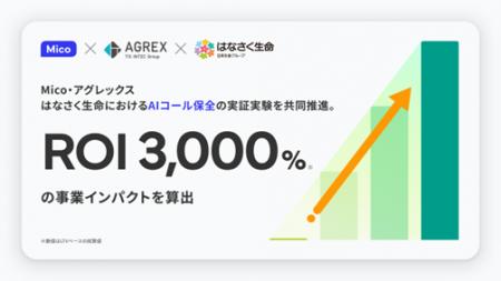 Micoとアグレックス、はなさく生命におけるAIコール保 Micoとアグレックス、はなさく生命におけるAIコール保