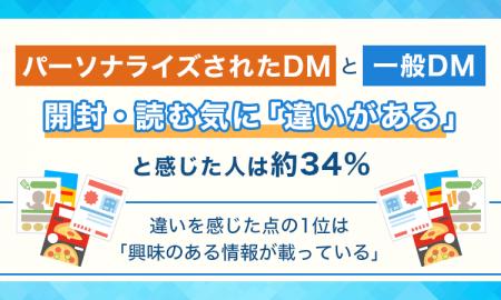 パーソナライズされたDMと一般DM、開封・読む気に「違