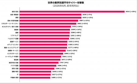 チェック・ポイント・リサーチ、2026年6月の主要なサ チェック・ポイント・リサーチ、2026年6月の主要なサ
