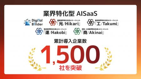 燈(あかり)株式会社の提供する業界特化型AI SaaSの 燈(あかり)株式会社の提供する業界特化型AI SaaSの
