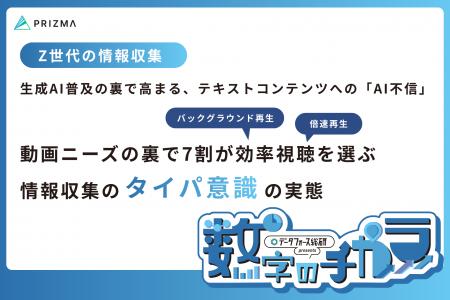 【Z世代の情報収集】生成AI普及の裏で高まる企業のテ 【Z世代の情報収集】生成AI普及の裏で高まる企業のテ