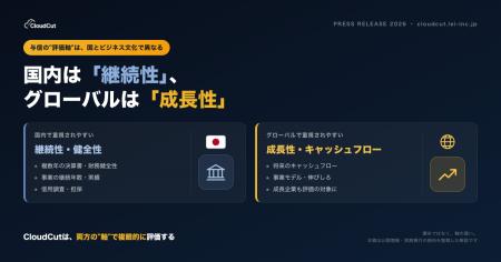 【世界と日本の与信事情】国内は「継続性」、グローバ 【世界と日本の与信事情】国内は「継続性」、グローバ