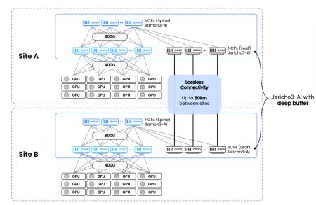 ドライブネッツ、長距離スケール・アクロス型AI スー