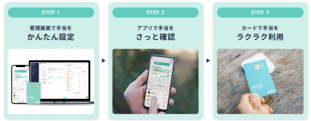 厚生労働省後援、日本の人事部「HRアワード2026」に 厚生労働省後援、日本の人事部「HRアワード2026」に