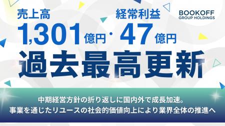 【売上高・経常利益 過去最高更新】中期経営方針の折 【売上高・経常利益 過去最高更新】中期経営方針の折