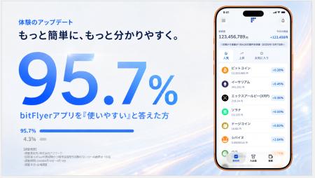 bitFlyer、サービス体験をリニューアル　暗号資産取引