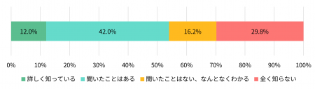 【アンケート調査】デジタル遺品に関する意識とutf-8