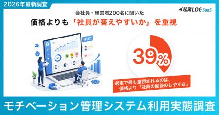 【調査レポート】モチベーション管理システム導入率は 【調査レポート】モチベーション管理システム導入率は