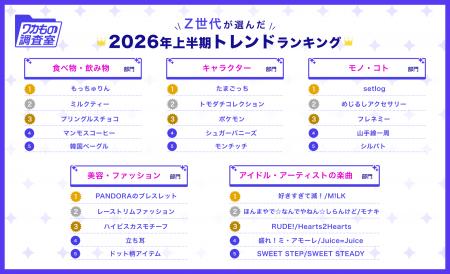 【2026年上半期トレンド調査】 【2026年上半期トレンド調査】
