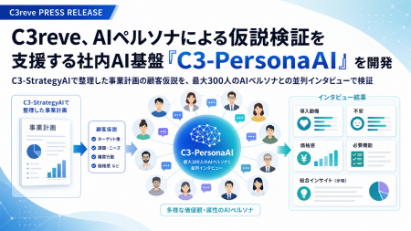 AIアンケートサービス「C3-PersonaAI」でAI受託開発を AIアンケートサービス「C3-PersonaAI」でAI受託開発を