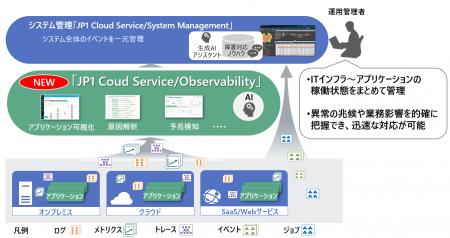 JP1 Cloud Serviceに新サービスを追加 業務影響を的確 JP1 Cloud Serviceに新サービスを追加 業務影響を的確