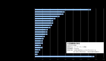 勉強中の「もうひと頑張り」、何を飲ませる?食べさせ 勉強中の「もうひと頑張り」、何を飲ませる?食べさせ
