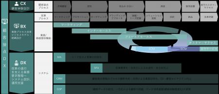 電通総研、営業から製品設計・製造までの部門間連携を 電通総研、営業から製品設計・製造までの部門間連携を