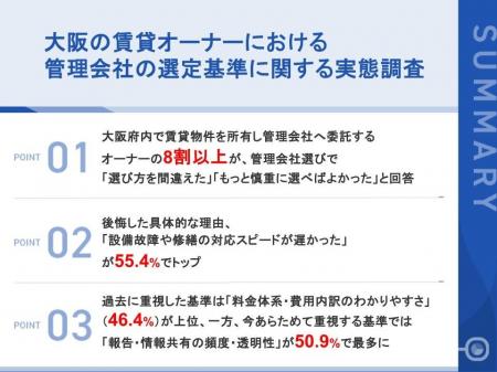【大阪の賃貸オーナー110名調査】管理会社選びで「失 【大阪の賃貸オーナー110名調査】管理会社選びで「失