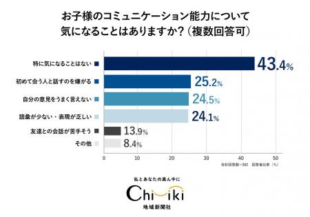 【子育てアンケート】『ちいき新聞』10月2日「伝わる