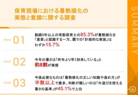 【梅雨明け直前緊急実施！保育現場の暑熱順化の実態調