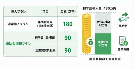 【地銀発スタートアップ】reLaysの内部通報SaaS「目安 【地銀発スタートアップ】reLaysの内部通報SaaS「目安