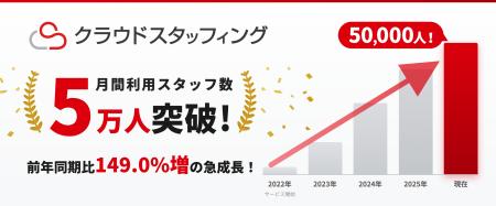 『人材派遣業務一括管理システム クラウドスタッフィ