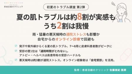 【初夏のトラブル調査 第2弾】夏の肌トラブルは約8割