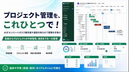 株式会社Rabbitly、AI搭載の次世代プロジェクト管理Sa 株式会社Rabbitly、AI搭載の次世代プロジェクト管理Sa