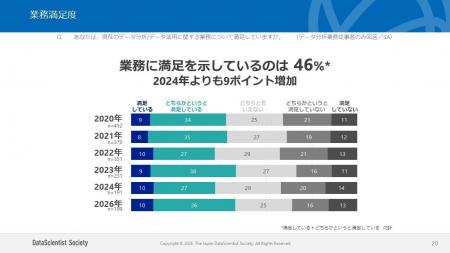 データサイエンティスト協会の一般(個人)会員向けに データサイエンティスト協会の一般(個人)会員向けに