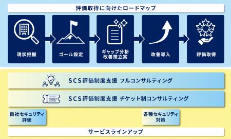 【シーイーシー】サプライチェーンセキュリティ評価制