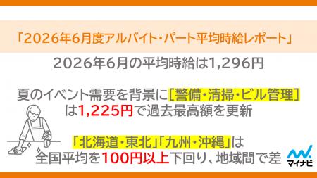 マイナビ、「2026年6月度アルバイト・パート平均時給