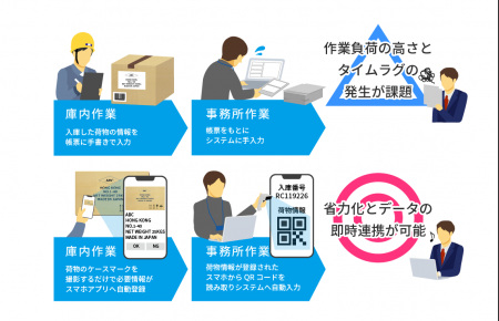 フューチャーアーキテクト、エムオーエアロジスティッ