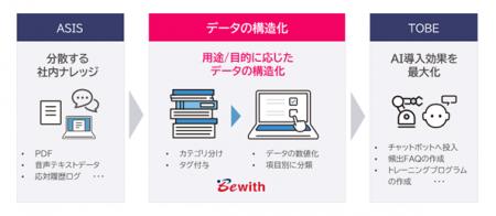 ビーウィズ、「AI-Readyサービス入門ガイド」を公開 ビーウィズ、「AI-Readyサービス入門ガイド」を公開