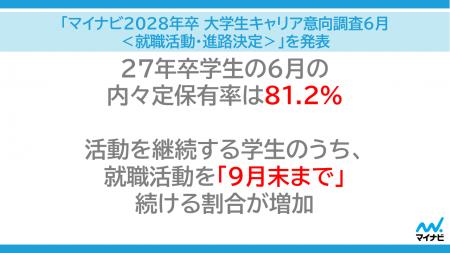 「マイナビ2027年卒 大学生キャリア意向調査6月<就職 「マイナビ2027年卒 大学生キャリア意向調査6月<就職