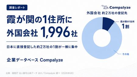 【調査】霞が関の1住所に外国会社1,996社 ── 日本に直 【調査】霞が関の1住所に外国会社1,996社 ── 日本に直