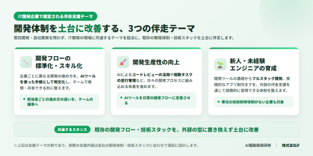 株式会社if、IT開発企業向けにAI駆動開発研修・フルス