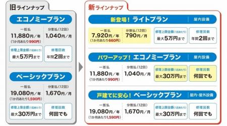 「東北電力のすまい安心サポート」～水まわり修理サー