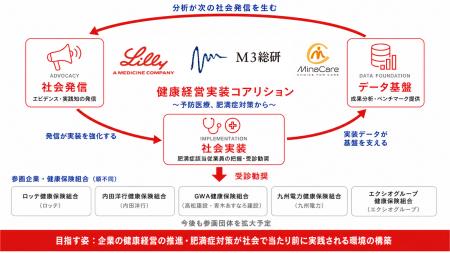 企業・健保による予防医療の社会実装を推進する 「健