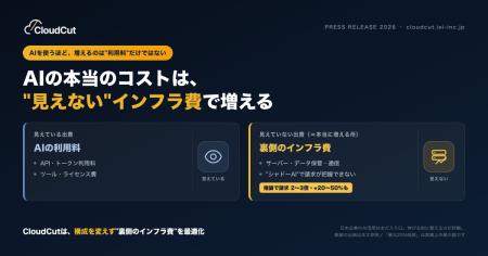【AIの 【AIの