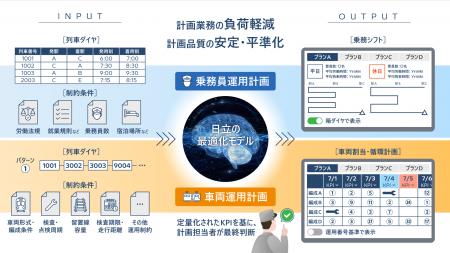 南海電鉄にて乗務員運用計画と車両運用計画の自動作成 南海電鉄にて乗務員運用計画と車両運用計画の自動作成