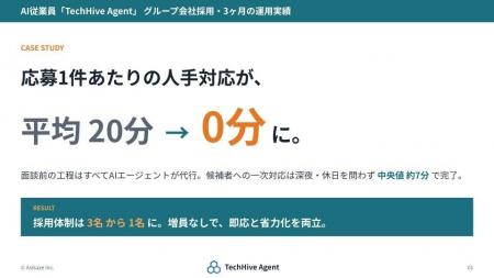 AI従業員「TechHive Agent」、グループ会社の採用業務 AI従業員「TechHive Agent」、グループ会社の採用業務