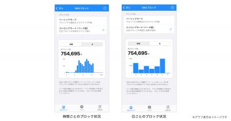 広告ブロックアプリ「280blocker」のDNSブロック機能
