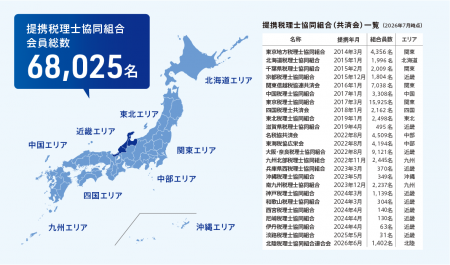 ストライク、47都道府県の税理士団体と提携完了のお知 ストライク、47都道府県の税理士団体と提携完了のお知