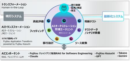 生成AIとモダナイゼーション実践知でレガシーシステム