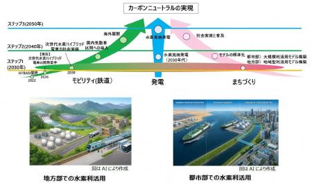 ゼロカーボンの取組みをさらに加速させます
