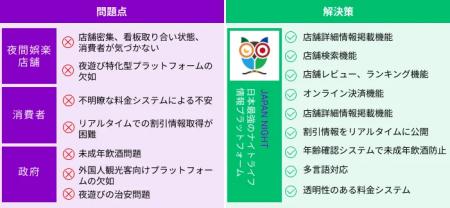 株式会社JAPAN NIGHT、「SBI MUSIC CIRCUS FUKUOKA -B 株式会社JAPAN NIGHT、「SBI MUSIC CIRCUS FUKUOKA -B