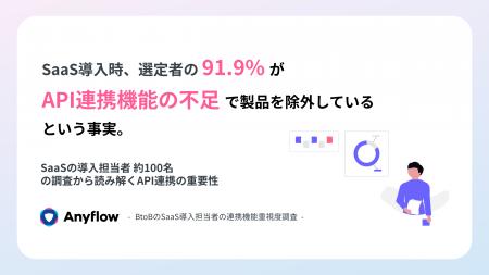 【調査レポート】91.9%が「API連携不足」でSaaSを候補