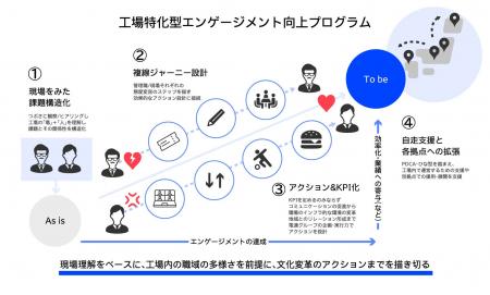 イグニション・ポイント、工場特化型のエンゲージメン イグニション・ポイント、工場特化型のエンゲージメン