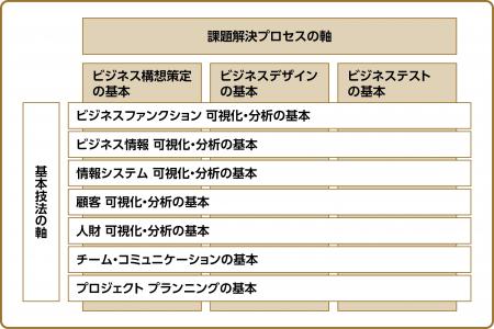 アールツリー・イノベーション、組織内育成のための「 アールツリー・イノベーション、組織内育成のための「