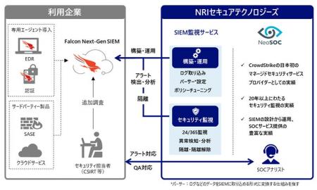 NRIセキュア、「SIEM監視サービス」の対象製品に「Cro NRIセキュア、「SIEM監視サービス」の対象製品に「Cro