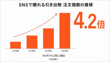 共働き世帯の増加で進む“結婚式準備のタイパ化”utf-8