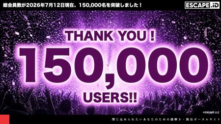 「ESCAPE.ID」のユーザー登録者数が150,000人、加盟16
