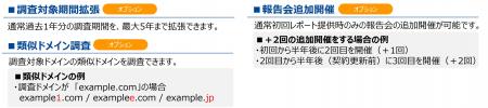 ALSI　ダークウェブ情報漏洩チェックサービス「Iutf-8