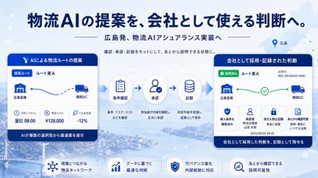 株式会社オンザリンクスとGhostDrift数理研究所、物流